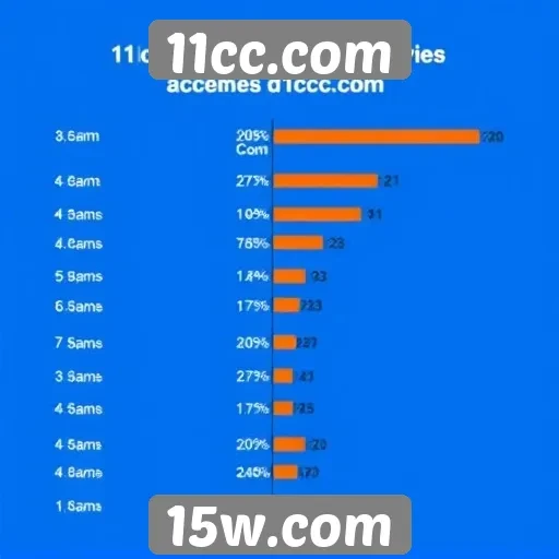 Perfil dos usuários que acessam o 11cc